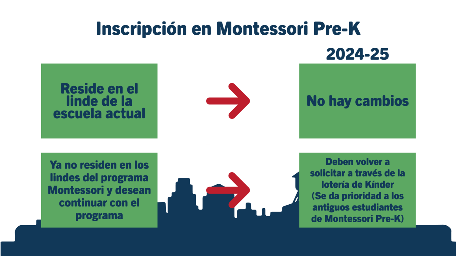 Inscripción en PreK en escuela Montessori